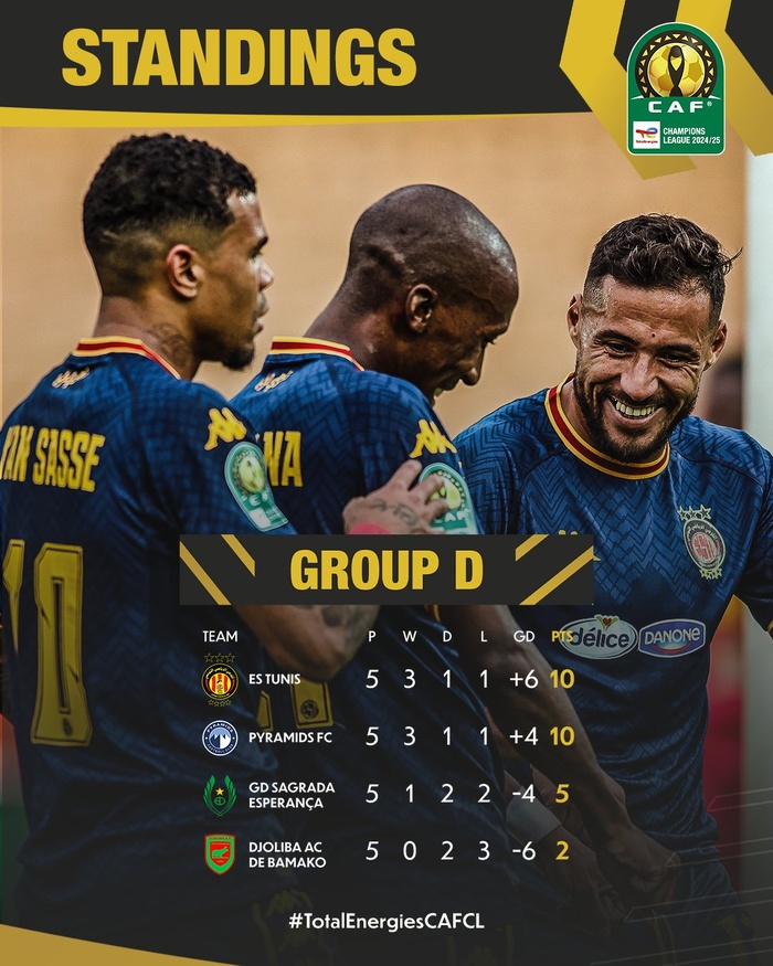 LDC / Phase de poules: Le Raja encore qualifiable ! LDC / Phase de poules: Le Raja encore qualifiable !