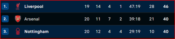 Premier League: Ce soir, Liverpool en déplacement chez la surprise de la saison ! Premier League: Ce soir, Liverpool en déplacement chez la surprise de la saison !