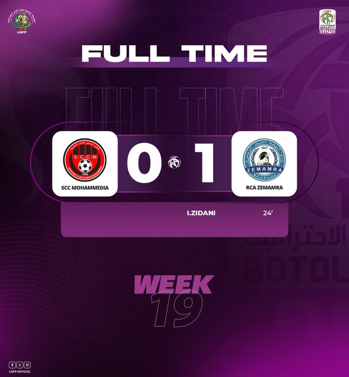 Botola D1: La RCAZ conquérante, le SCCM résigné ! Botola D1: La RCAZ conquérante, le SCCM résigné !