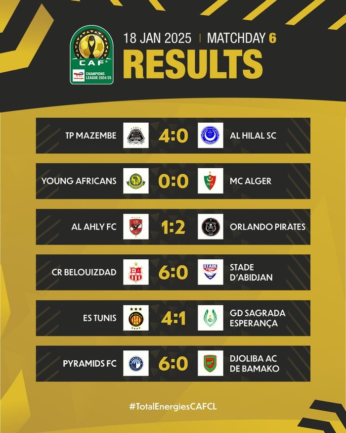 LDC: Les Militaires sereins, les Rajaouis stressés avant les matchs de cette fin d'après-midi! LDC: Les Militaires sereins, les Rajaouis stressés avant les matchs de cette fin d'après-midi!