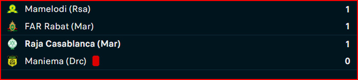 LDC: Les FAR in, le Raja out ! LDC: Les FAR in, le Raja out !