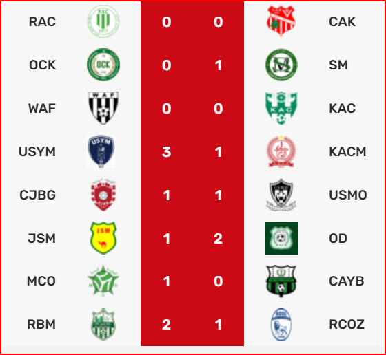 Botola DII. J15 : O. Dchira Champion de la mi-saison. OCK et MCO relégables. Botola DII. J15 : O. Dchira Champion de la mi-saison. OCK et MCO relégables.