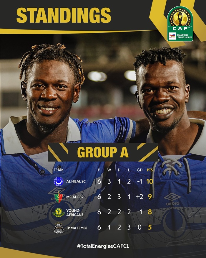 LDC .Quarts de finale : MC Alger, Al Ahly ou Pyramids, lequel sera l’adversaire des FAR ? LDC .Quarts de finale : MC Alger, Al Ahly ou Pyramids, lequel sera l’adversaire des FAR ?