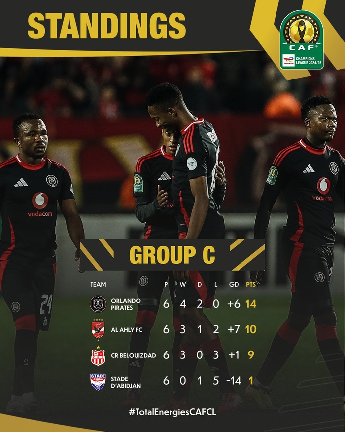 LDC .Quarts de finale : MC Alger, Al Ahly ou Pyramids, lequel sera l’adversaire des FAR ? LDC .Quarts de finale : MC Alger, Al Ahly ou Pyramids, lequel sera l’adversaire des FAR ?