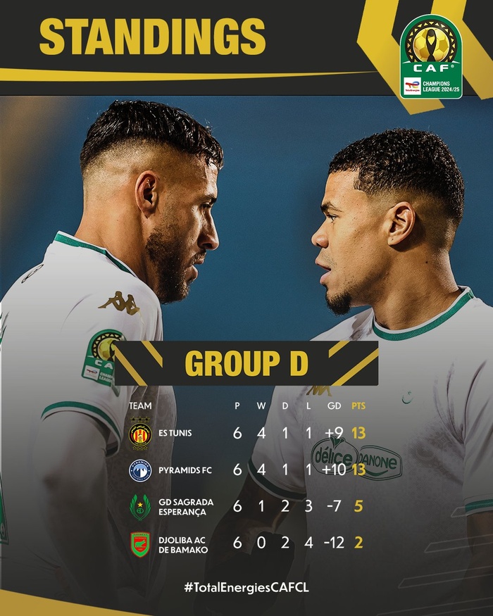 LDC .Quarts de finale : MC Alger, Al Ahly ou Pyramids, lequel sera l’adversaire des FAR ? LDC .Quarts de finale : MC Alger, Al Ahly ou Pyramids, lequel sera l’adversaire des FAR ?