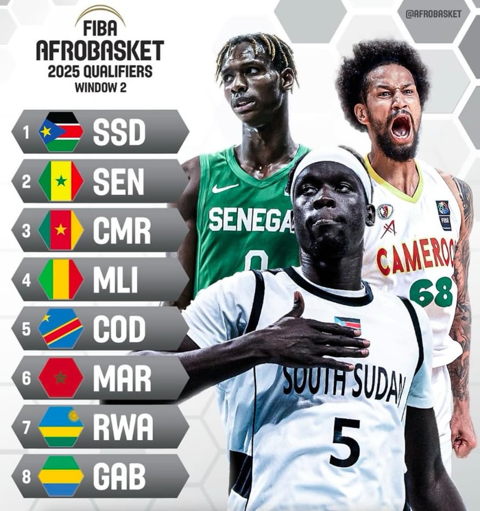 Qualifications Afro Basket 25: Le Maroc accueille la manche retour des groupes A et C Qualifications Afro Basket 25: Le Maroc accueille la manche retour des groupes A et C