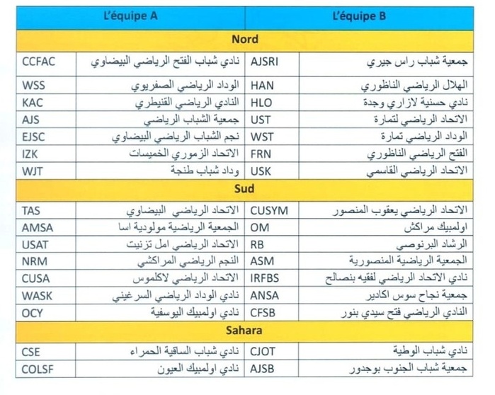 Coupe du Trône 23-24: Tableau du 3e tour Coupe du Trône 23-24: Tableau du 3e tour
