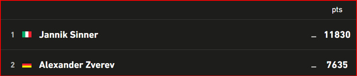 Tennis. Open d'Australie 25 : L'Allemand Zverev finaliste Tennis. Open d'Australie 25 : L'Allemand Zverev finaliste