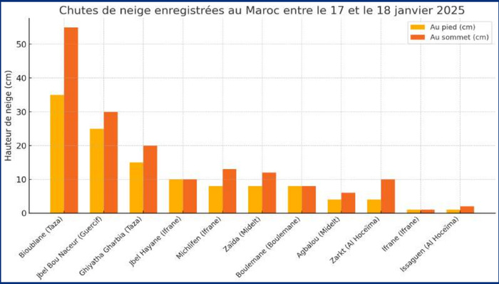 Climatologie historique : Il était une fois le Royaume des neiges [INTÉGRAL]