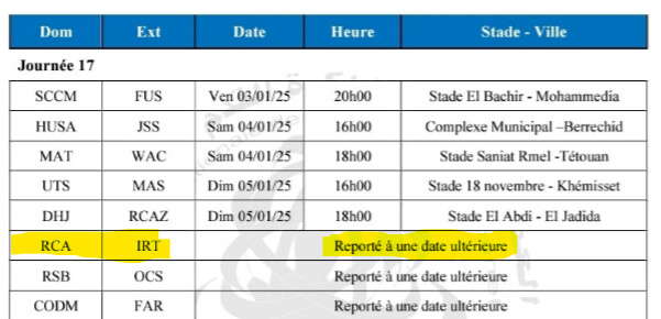 RCA-IRT: Les réserves techniques du Raja nulles et non avenues ! RCA-IRT: Les réserves techniques du Raja nulles et non avenues !
