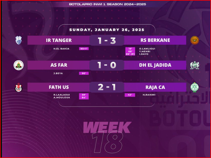 Botola D1/ J18 : Récap de la MAJ