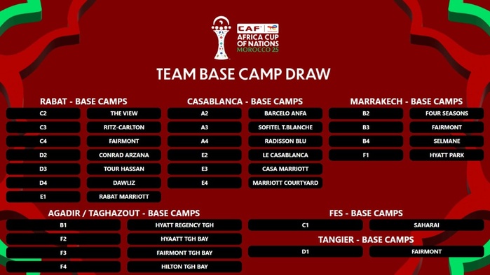 CAN Maroc 25: Inédit : une sélection, un camp de base exclusif et inchangeable CAN Maroc 25: Inédit : une sélection, un camp de base exclusif et inchangeable