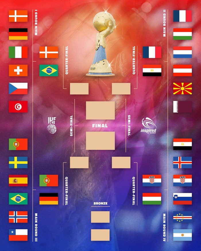 Championnat du Monde de handball masculin: Ce soir, débutent les demi-finales Championnat du Monde de handball masculin: Ce soir, débutent les demi-finales