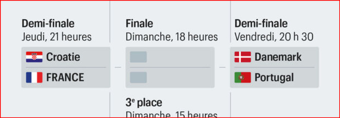 Championnat du Monde de handball masculin: Ce soir, débutent les demi-finales Championnat du Monde de handball masculin: Ce soir, débutent les demi-finales
