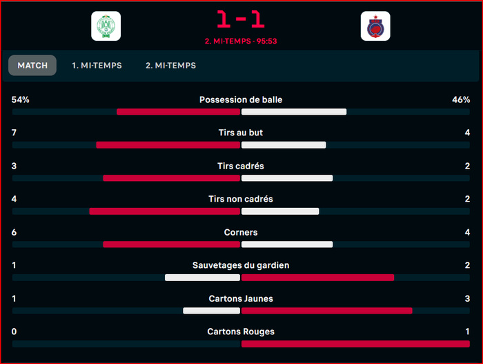 MAJ du Botola D1 / J19: Le RCA concède le nul face à l'OCS MAJ du Botola D1 / J19: Le RCA concède le nul face à l'OCS