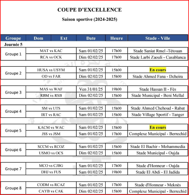 Coupe d’Excellence / J5: Le derby de Fès en ouverture, ce soir Coupe d’Excellence / J5: Le derby de Fès en ouverture, ce soir