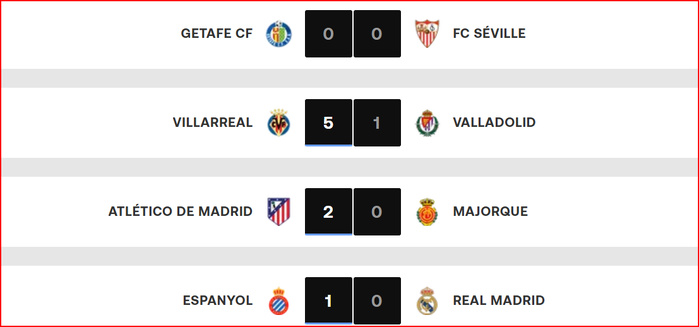 Liga. J22: Le Real battu, l’Atlético réduit l'écart en attendant la réaction du Barça cet après-midi ! Liga. J22: Le Real battu, l’Atlético réduit l'écart en attendant la réaction du Barça cet après-midi !