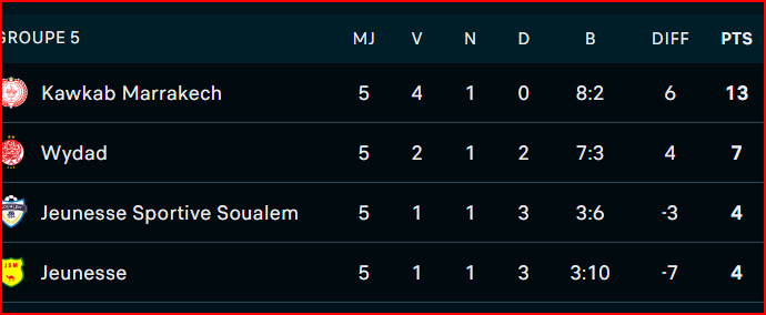 Coupe d’Excellence : L'AS FAR et le Raja battus Coupe d’Excellence : L'AS FAR et le Raja battus