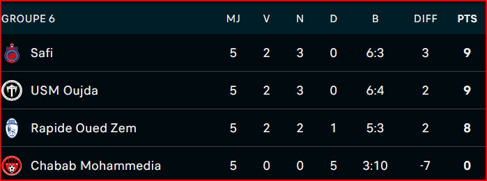 Coupe d’Excellence : L'AS FAR et le Raja battus Coupe d’Excellence : L'AS FAR et le Raja battus