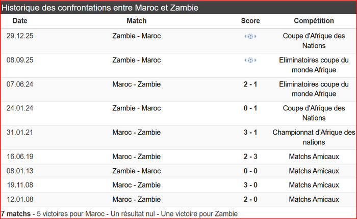 CAN Maroc25 / Le capitaine de la Zambie: "Le groupe A est abordable !" CAN Maroc25 / Le capitaine de la Zambie: "Le groupe A est abordable !"