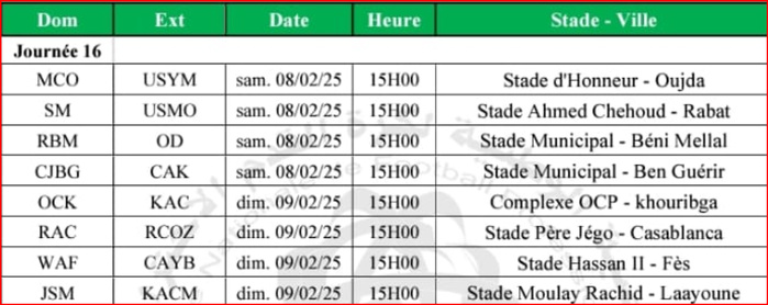 Botola DII / J16: RBM-OD, MCO-USYM et OCK-KAC, les affiches de la journée Botola DII / J16: RBM-OD, MCO-USYM et OCK-KAC, les affiches de la journée