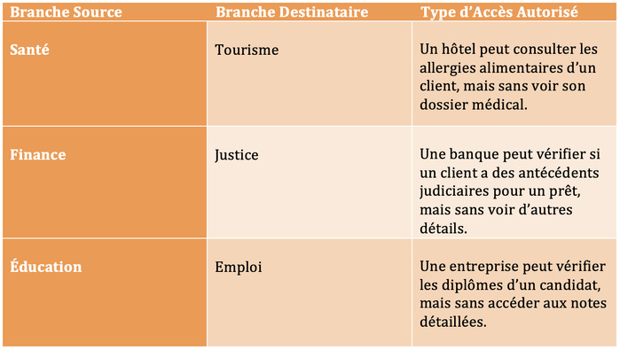 MrabaData : Une Proposition d’Approche Arborescente Dynamique pour l’Utilisation des Données Personnelles des Marocains en Intelligence Artificielle MrabaData : Une Proposition d’Approche Arborescente Dynamique pour l’Utilisation des Données Personnelles des Marocains en Intelligence Artificielle