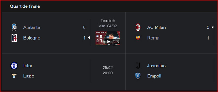 Coupe d'Italie / Quarts de finale : L’AC Milan file en demi-finales Coupe d'Italie / Quarts de finale : L’AC Milan file en demi-finales