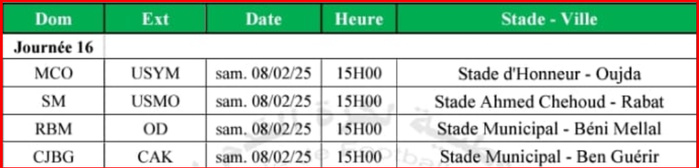 Botola DII. J16: Quatre chocs cet après midi Botola DII. J16: Quatre chocs cet après midi