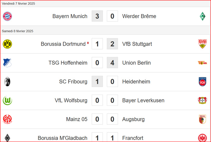 Bundesliga : Le Bayern seul maître à bord ! Bundesliga : Le Bayern seul maître à bord !