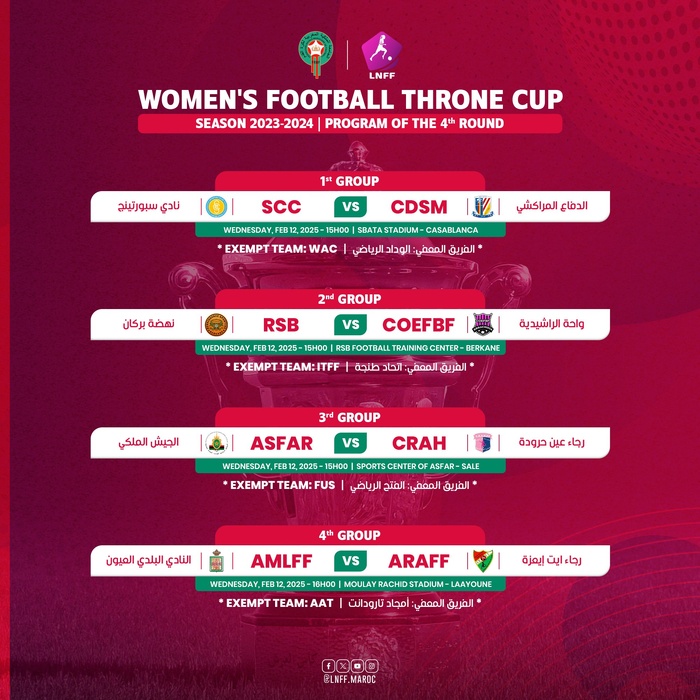 Foot féminin national : La LNFF communique Foot féminin national : La LNFF communique