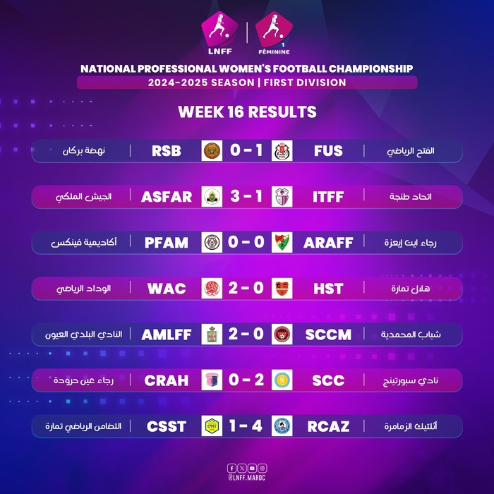 Foot féminin national : La LNFF communique Foot féminin national : La LNFF communique