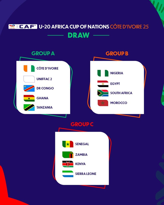 CAN U20 Côte d’Ivoire 25: Les Lionceaux dans un groupe difficile CAN U20 Côte d’Ivoire 25: Les Lionceaux dans un groupe difficile