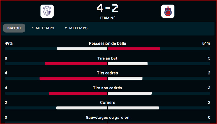 Botola D1/J21: Un festival de buts à Tanger ! Botola D1/J21: Un festival de buts à Tanger !