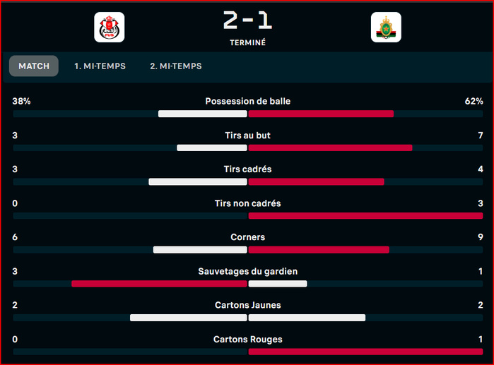 Botola : Le FUS remporte le derby de Rabat Botola : Le FUS remporte le derby de Rabat