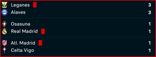 Liga : Real et Atlético sous la pression du Barça après leurs nuls respectifs ce samedi Liga : Real et Atlético sous la pression du Barça après leurs nuls respectifs ce samedi