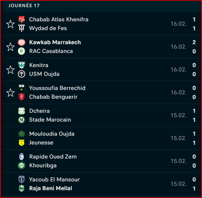 Botola DII / J17: le KACM récupère le poste de leader Botola DII / J17: le KACM récupère le poste de leader