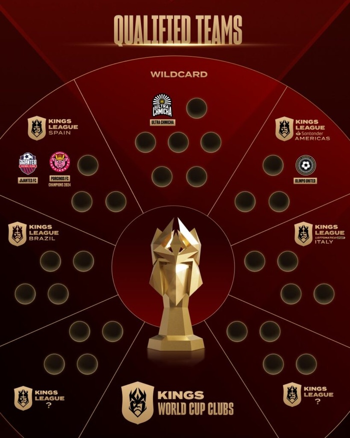 Kings League : Ilyas El Maliki va participer à la Coupe du Monde des Clubs avec une nouvelle équipe en tant que Wildcard Kings League : Ilyas El Maliki va participer à la Coupe du Monde des Clubs avec une nouvelle équipe en tant que Wildcard