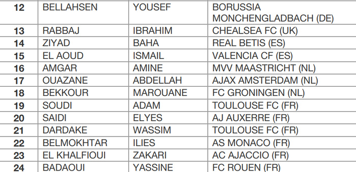 Prépa. CAN U17 Maroc 25: Un tournoi international U17 à Rabat débute ce mardi Prépa. CAN U17 Maroc 25: Un tournoi international U17 à Rabat débute ce mardi