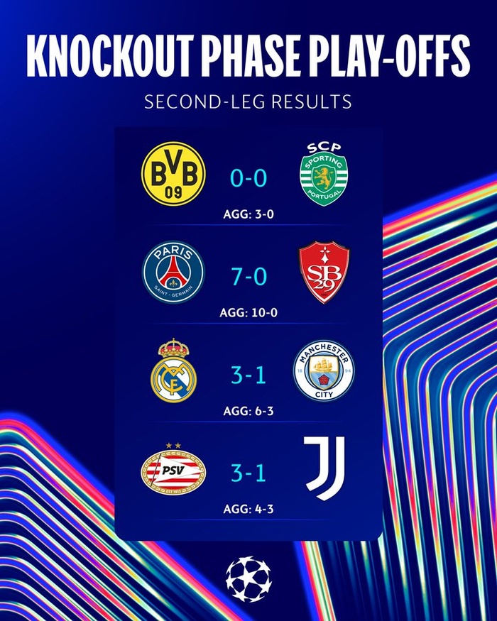 LDC / Barrages ‘’retour’’ : Le Real impérial, le PSG prolifique, le PSV chirurgical, Dortmund calculateur ! LDC / Barrages ‘’retour’’ : Le Real impérial, le PSG prolifique, le PSV chirurgical, Dortmund calculateur !