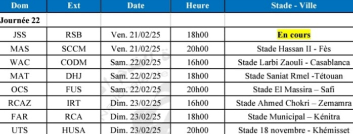 Botola DI/J22: FAR-RCA, la grande affiche de la journée ! Botola DI/J22: FAR-RCA, la grande affiche de la journée !