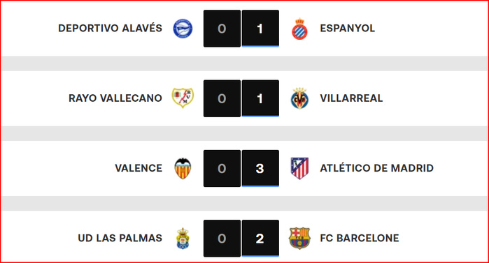 Liga/J25: Le Real mis sous pression par le Barça et l'Atlético Liga/J25: Le Real mis sous pression par le Barça et l'Atlético