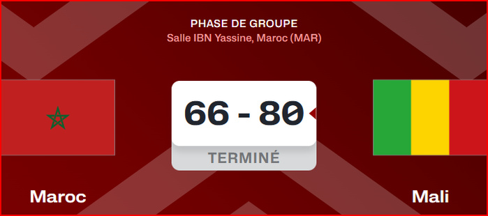 Qualifs. Afrobasket 25: Le Cinq national officiellement éliminé Qualifs. Afrobasket 25: Le Cinq national officiellement éliminé