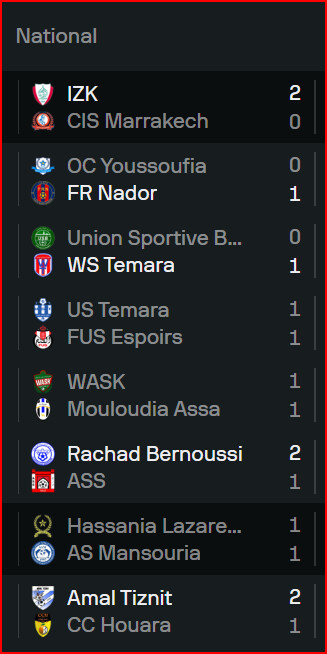 National “Amateurs”. J18 : Wydad Temara nouveau leader ! National “Amateurs”. J18 : Wydad Temara nouveau leader !