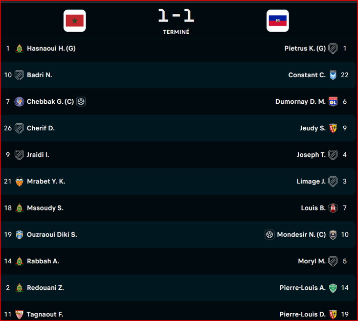 Prépa. CAN(f) Maroc 25: Score de parité entre les sélections marocaines et haïtiennes Prépa. CAN(f) Maroc 25: Score de parité entre les sélections marocaines et haïtiennes