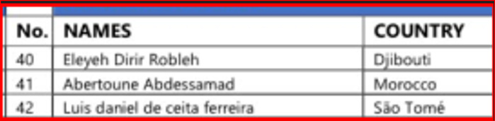 CAN U17 et CAN U18 / Arbitrage : Trois Marocains convoqués pour un stage à Abidjan CAN U17 et CAN U18 / Arbitrage : Trois Marocains convoqués pour un stage à Abidjan