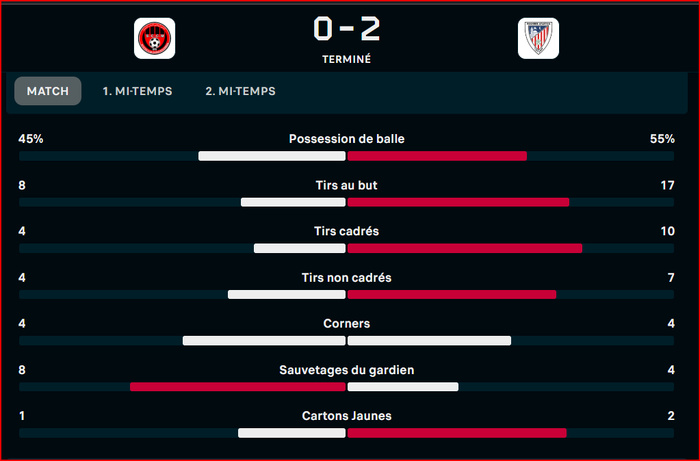 Botola D1 : Le MAT s’offre quelques fines lueurs d’espoir ! Botola D1 : Le MAT s’offre quelques fines lueurs d’espoir !