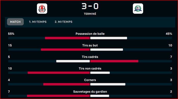 Botola D1: Le FUS fait chuter la RCAZ Botola D1: Le FUS fait chuter la RCAZ