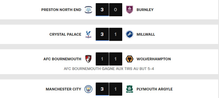   FA Cup / Huitièmes de finale: Résultats et programmes