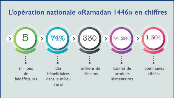 L’info...Graphie