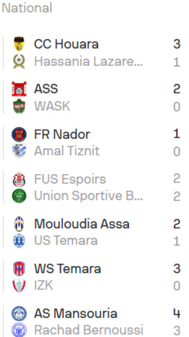 Foot amateur / J19. National : Wydad Témara insiste, l’ASS se réveille ! Foot amateur / J19. National : Wydad Témara insiste, l’ASS se réveille !